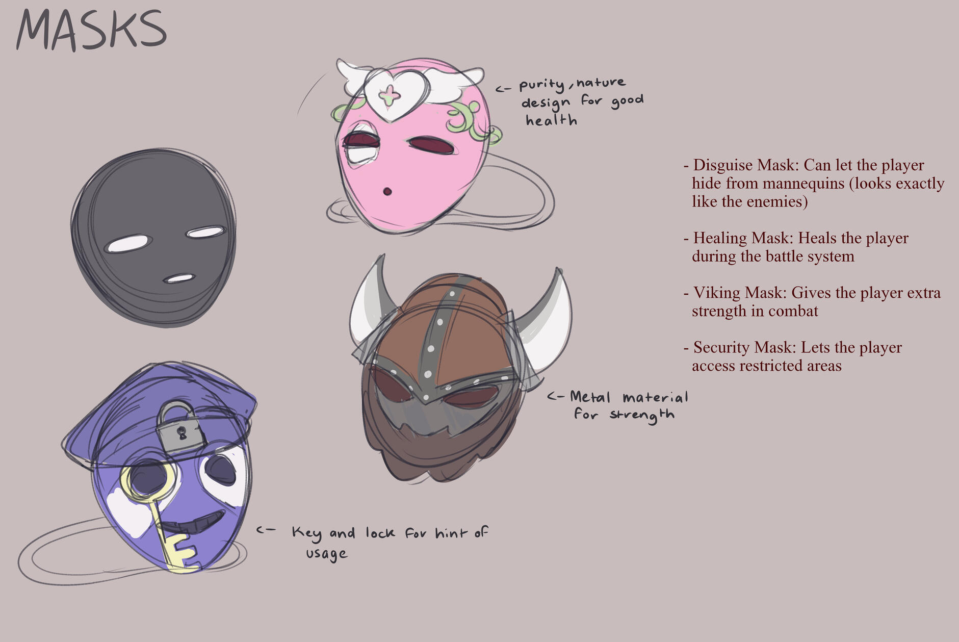 3-Day Melonjam Game Jam - Showplay Secrets Prop Design: Variations of Masks for different abilities